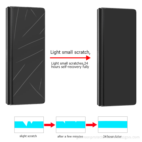 Hydrogel Screen Protector For Samsung Galaxy Z Fold2